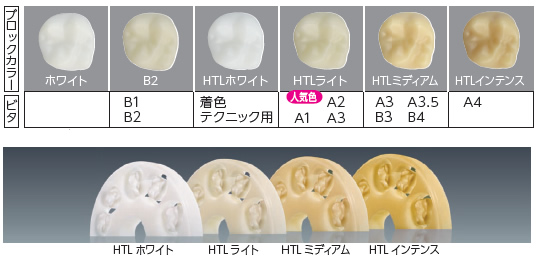 フルジルコニア　メトキシ色対応表